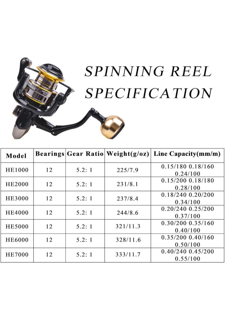 HE7000 Spinning Fishing Reel, High Speed Spinning Reel with 5.2:1 Gear Ratio,  Powerful Drag Lightweight Smooth Fishing Reels Freshwater Saltwater - Image 5